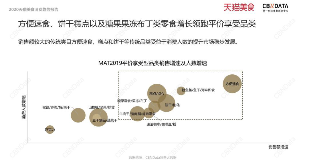 方便速食行業(yè)為何增速迅猛？“一人食”來(lái)為你解惑！